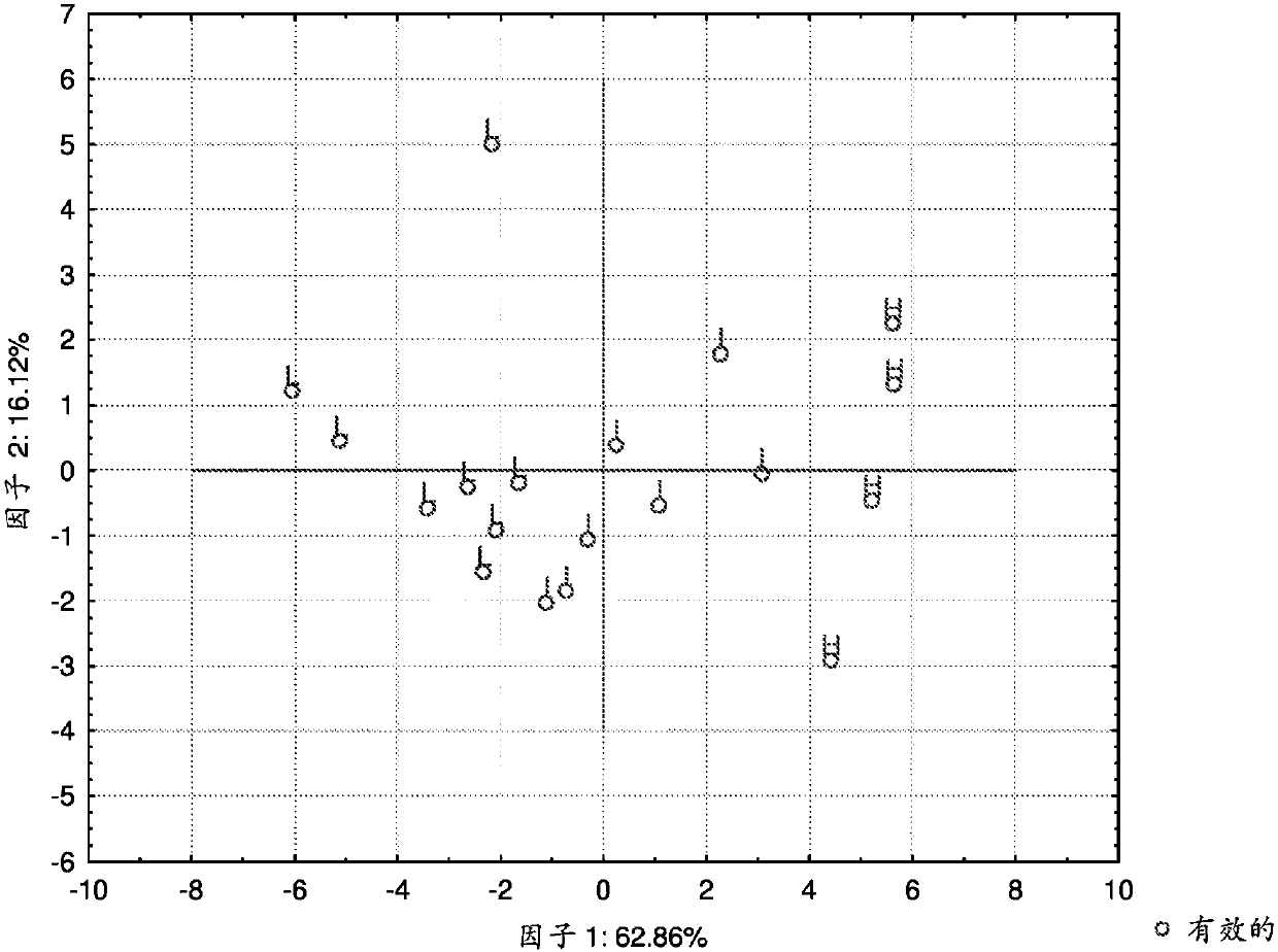 Amino acid supplementation