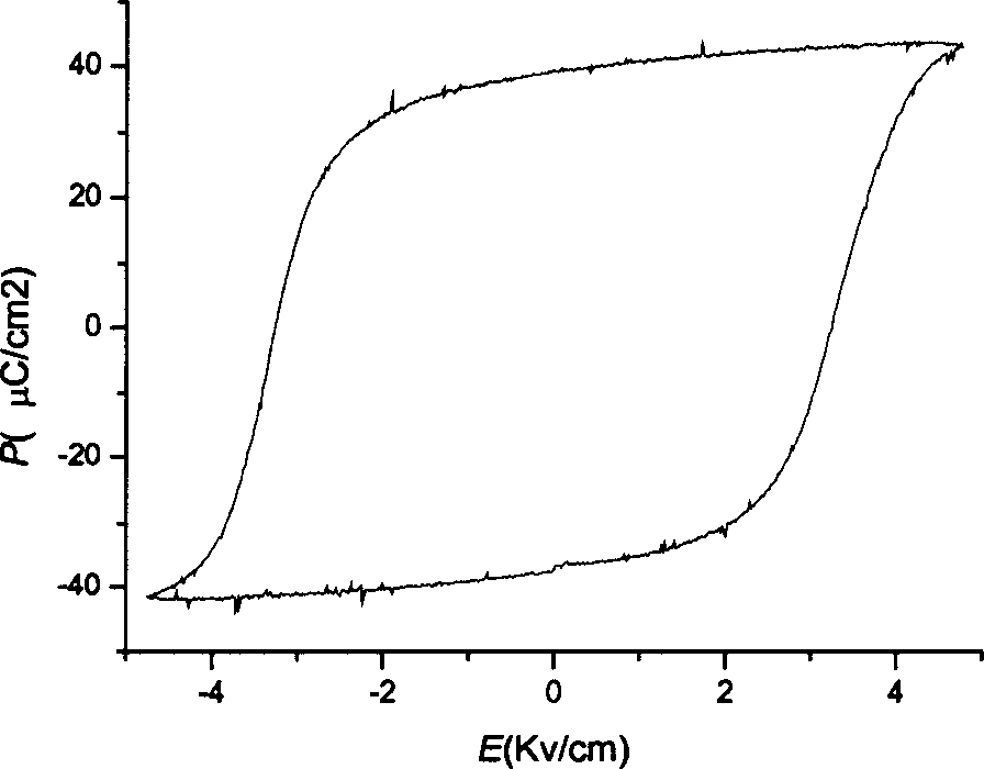 Bismuth sodium lithium titanate barium titanate strontium titanate calcium titanate based lead-free piezoelectric ceramics