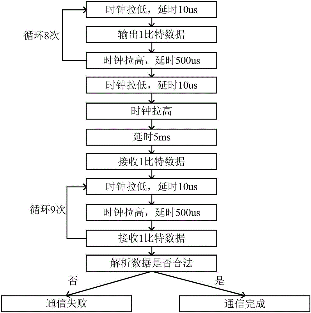 Quick charging method, mobile terminal and adapter