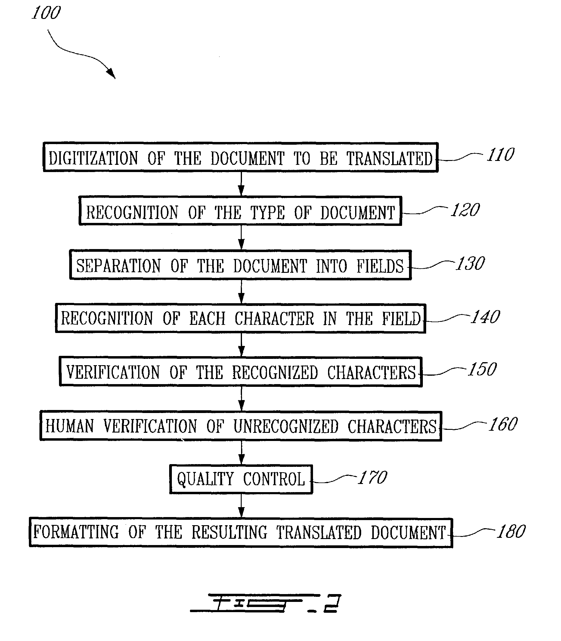 Character recognition system and method