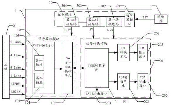 Ultrahigh-definition signal conversion device and conversion method thereof