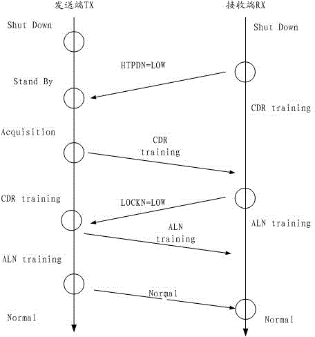 Ultrahigh-definition signal conversion device and conversion method thereof