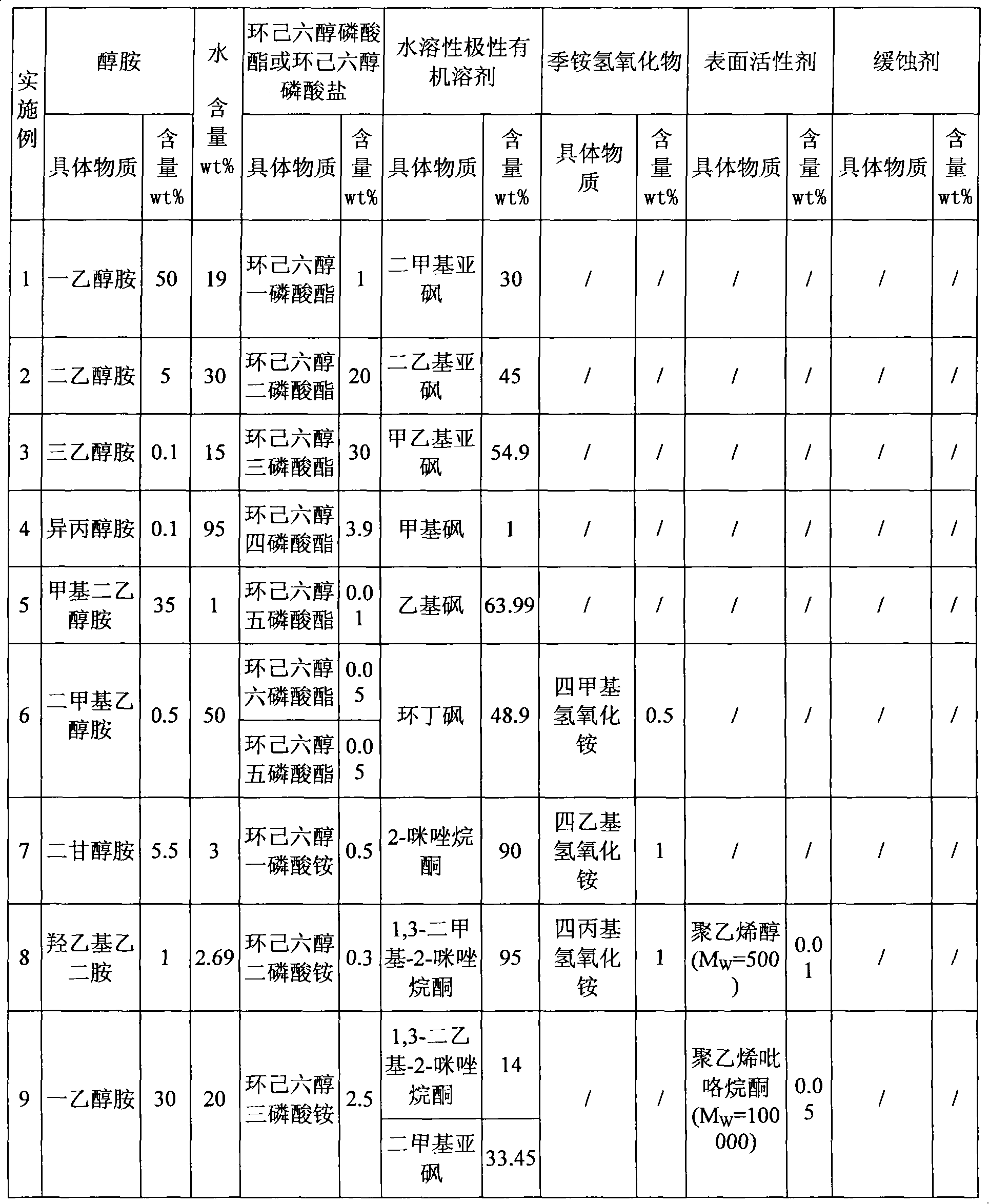 Photoresist cleaning agent composition