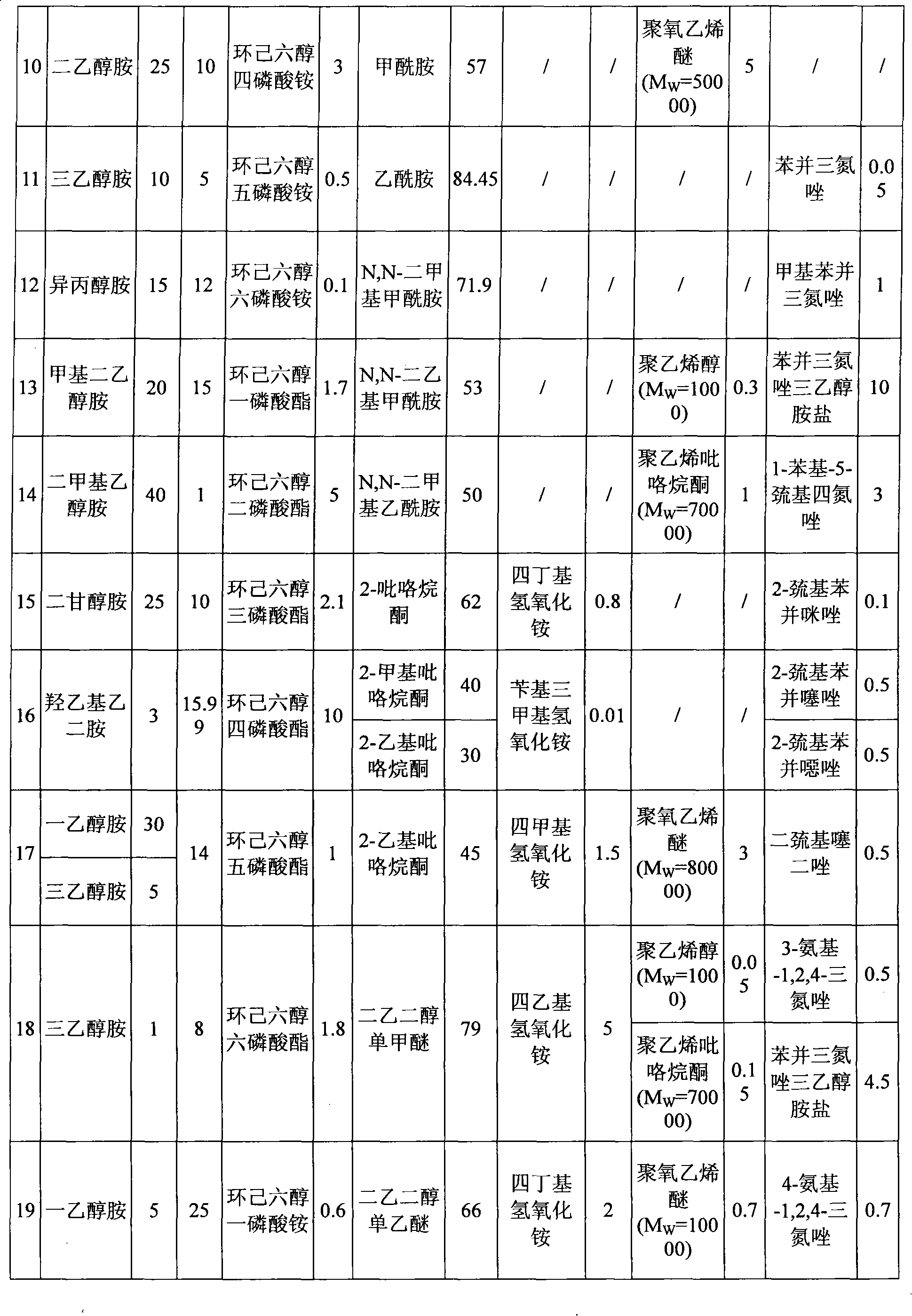 Photoresist cleaning agent composition