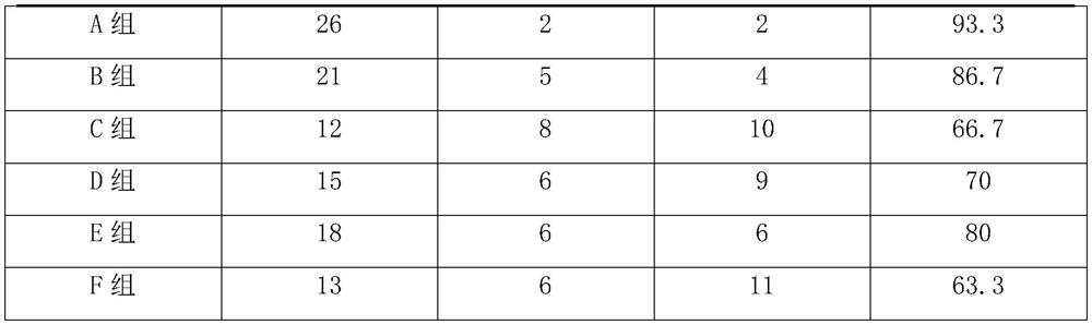 A kind of pharmaceutical composition for treating constipation and its preparation method and application