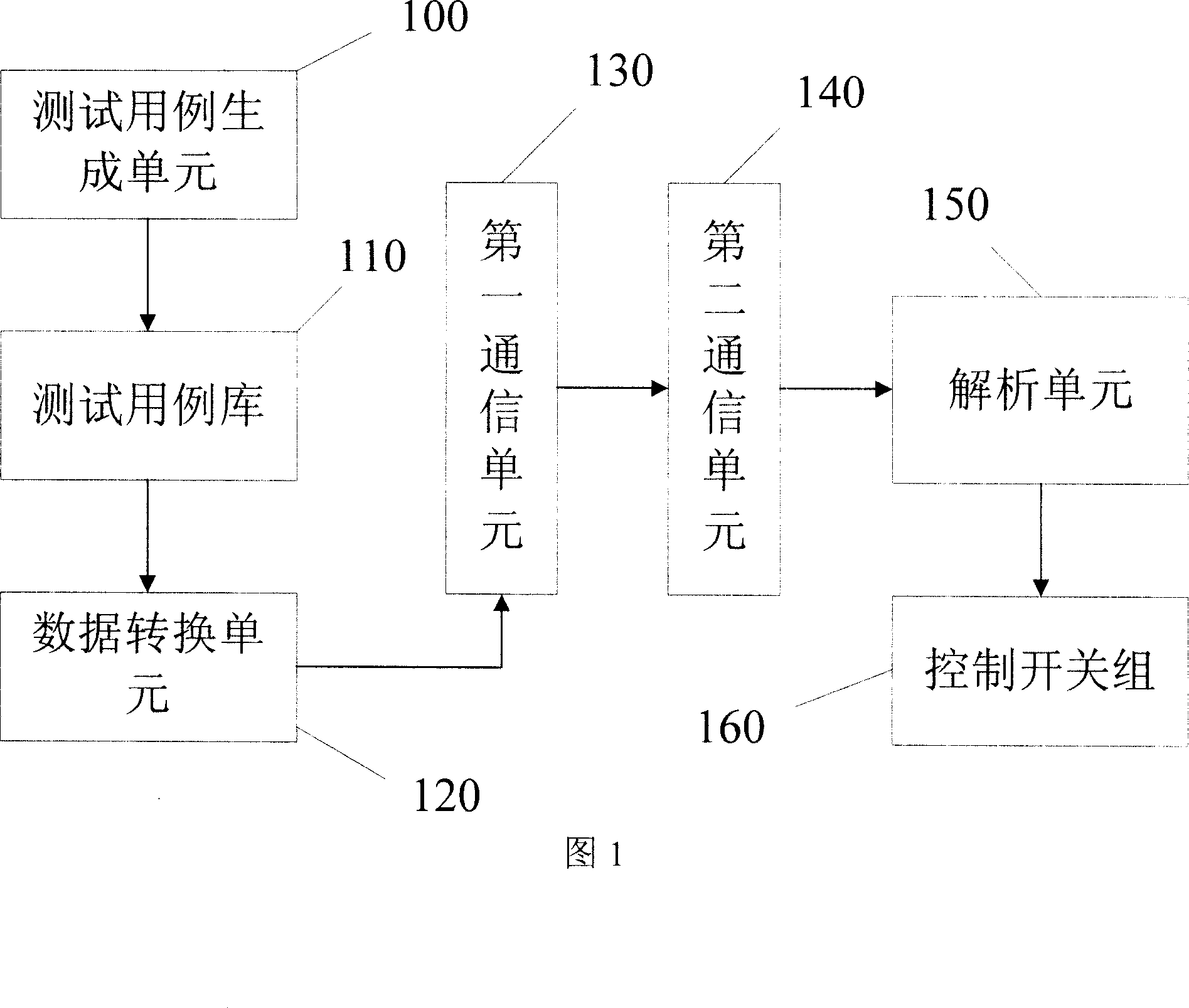 Mobile telephone testing system