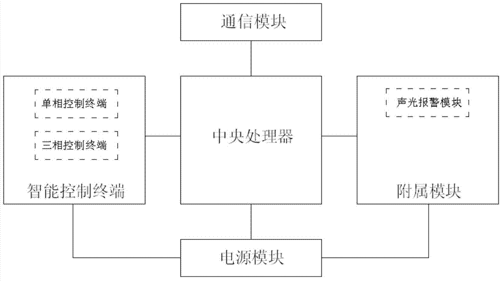 Intelligent control method and equipment for growing environment of medicinal fungus