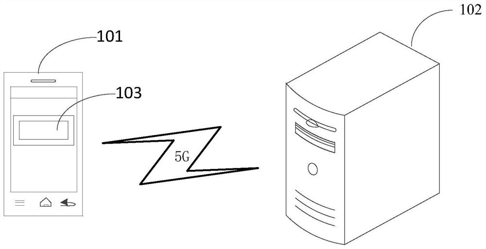 Data processing method and device