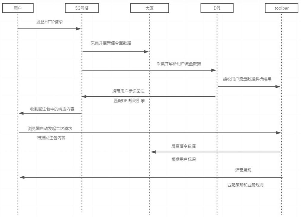 Data processing method and device