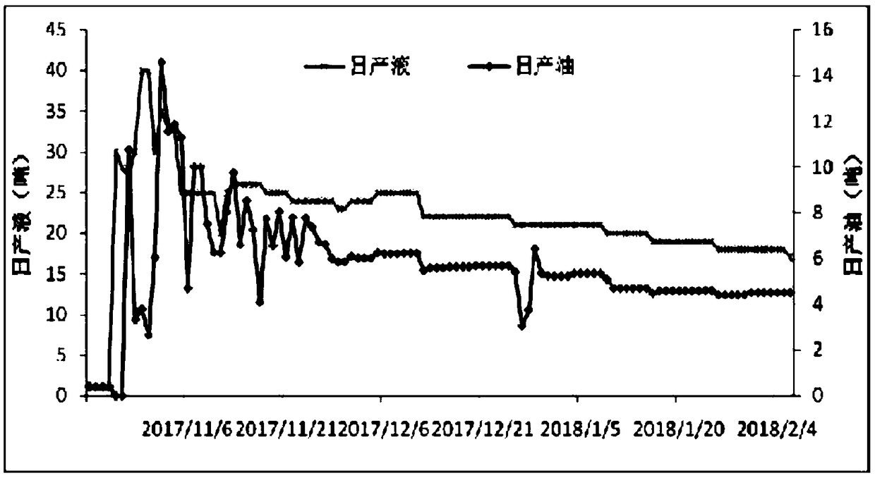 With-production without-injection-type isolated well point potential tapping and effect raising method