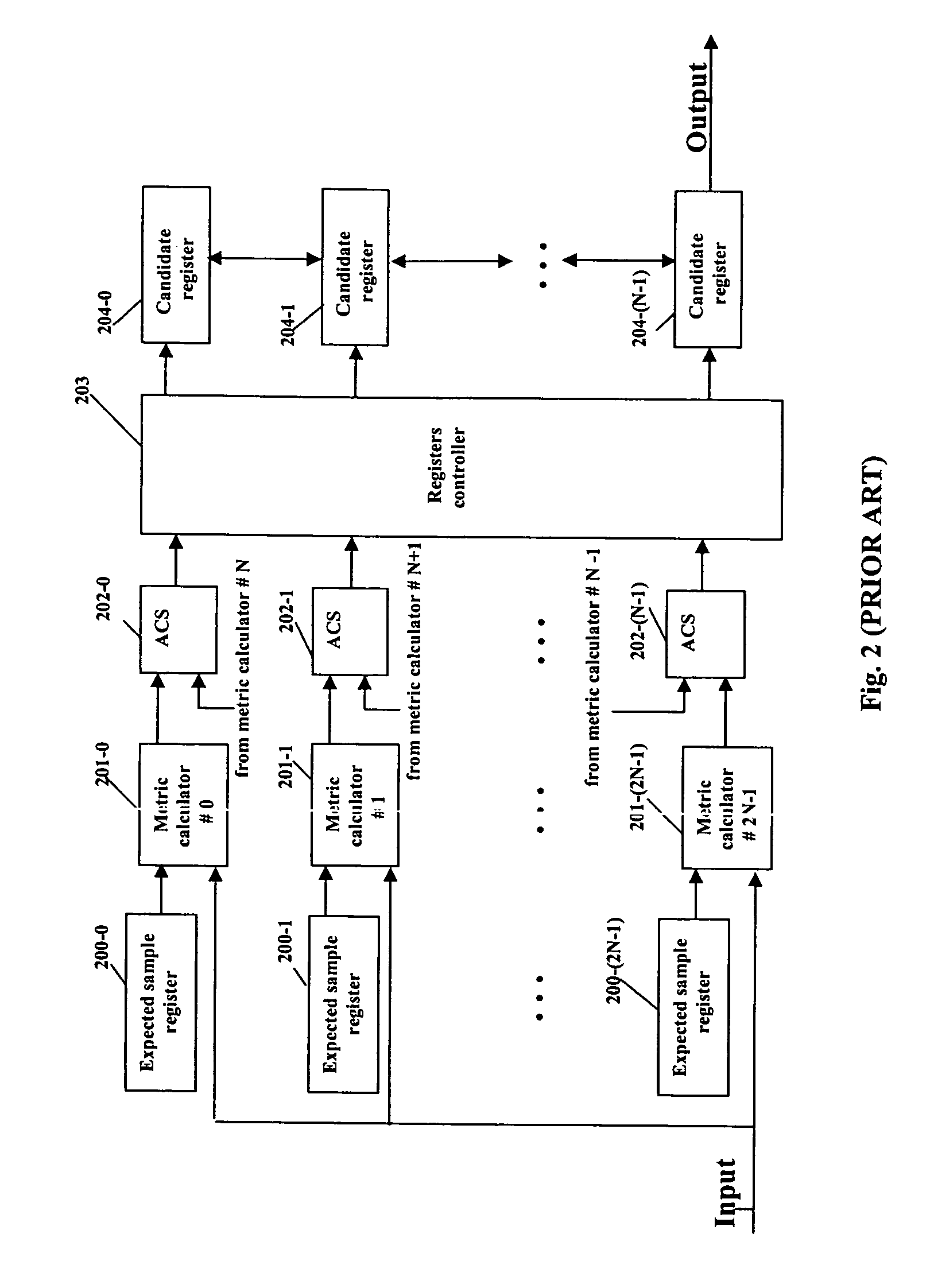 Self-adjusting PRML receiver