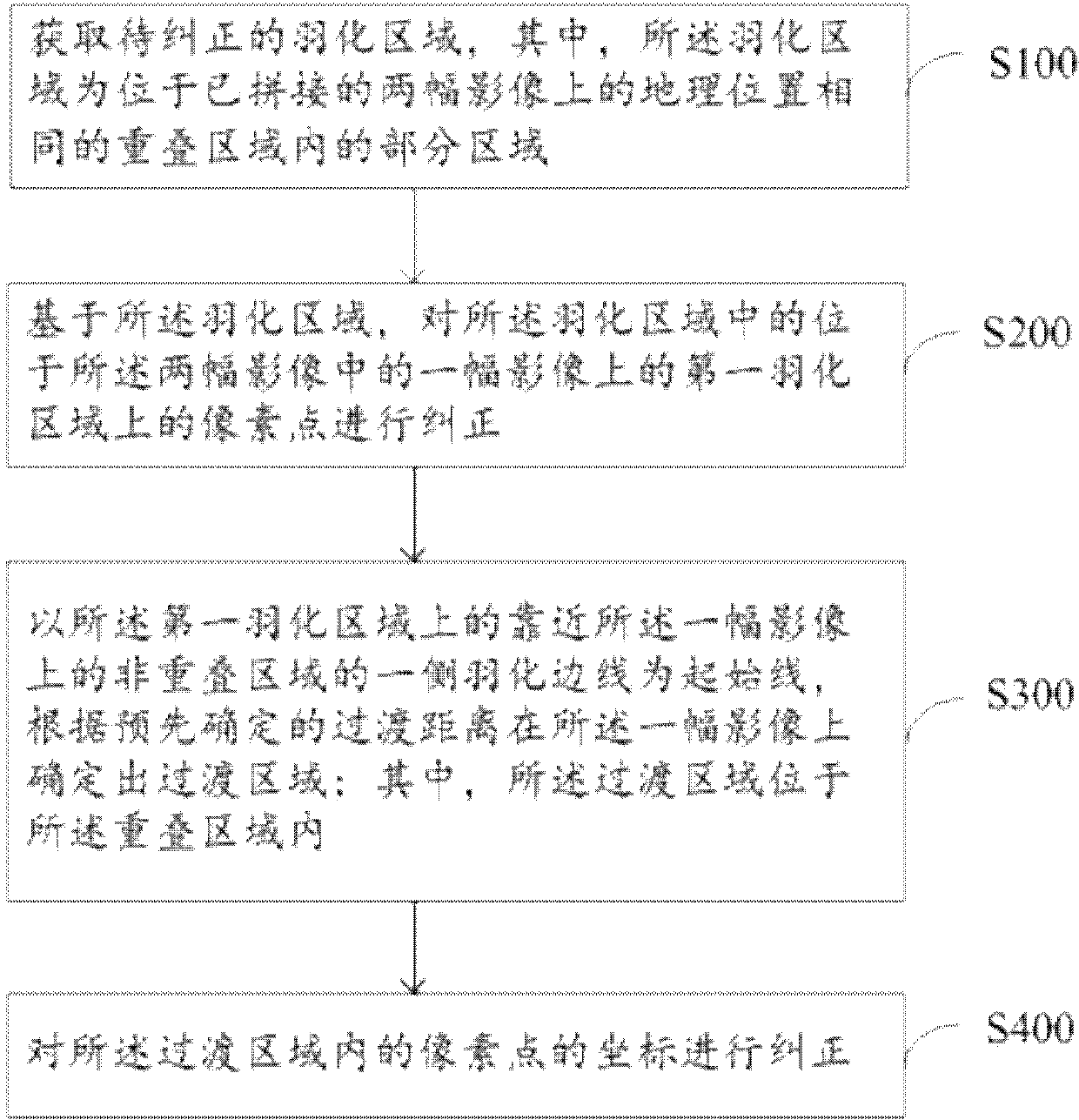 Automatic correction method and device for overlapped images, electronic equipment and storage medium