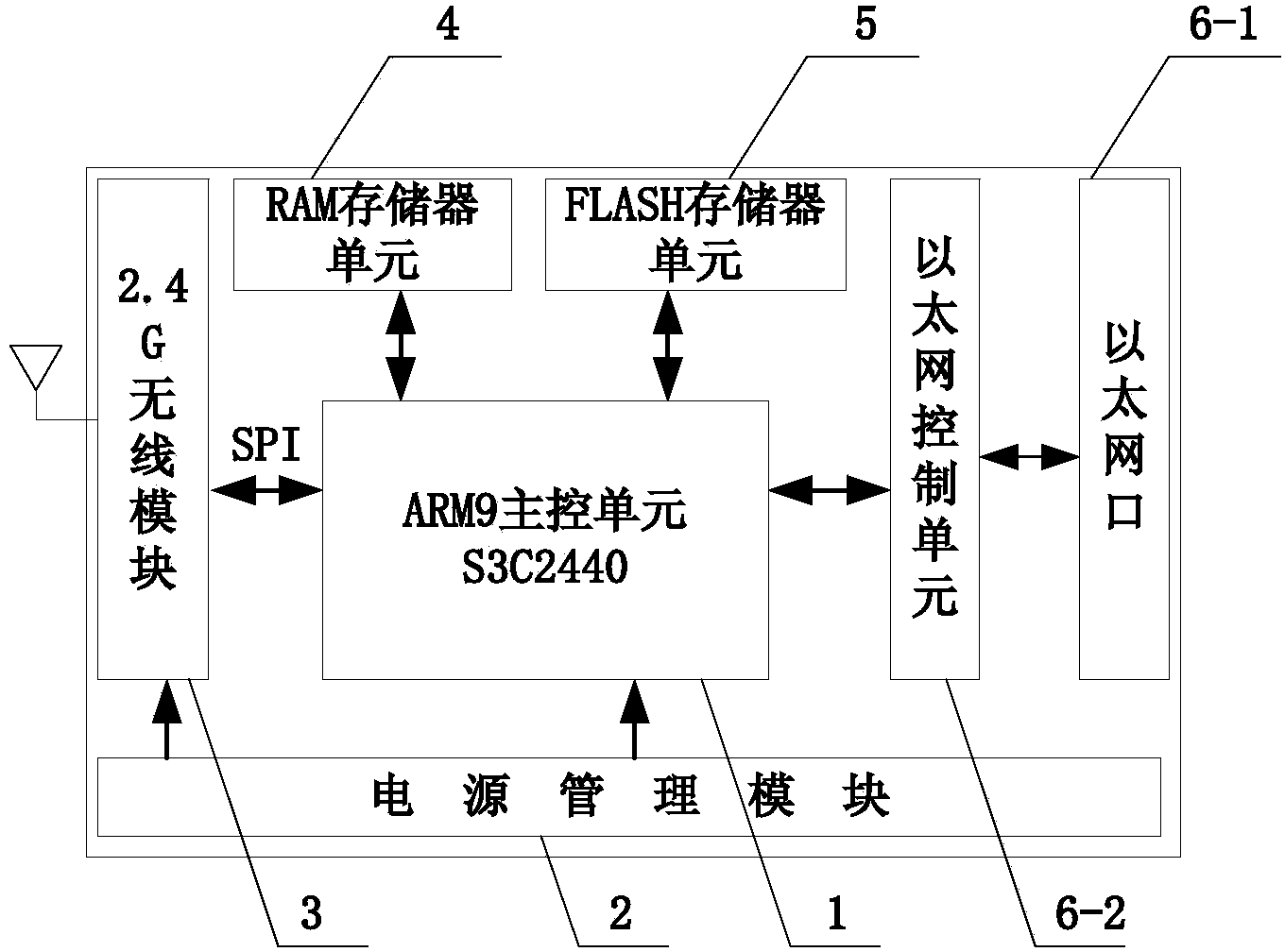 Edge router for 6LoWPAN IPv4 Internet access and access method