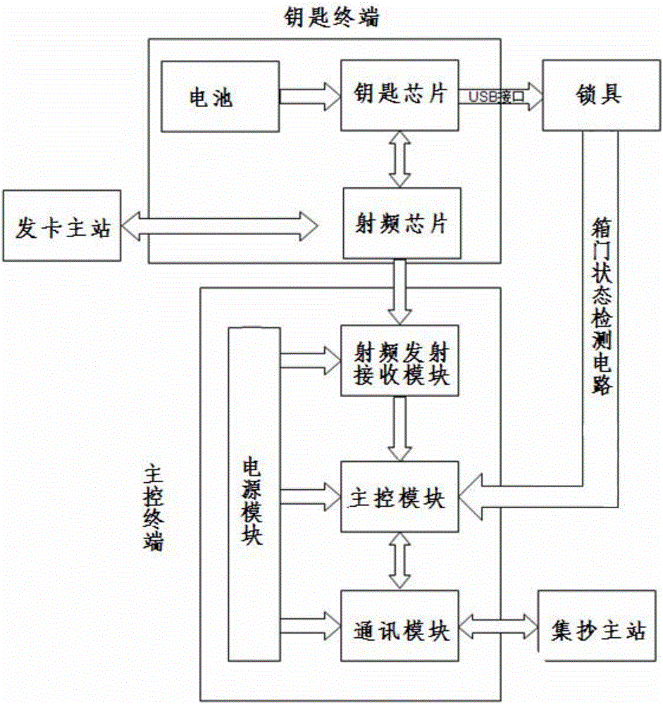 Monitoring system and monitoring method of lock for intelligent meter box