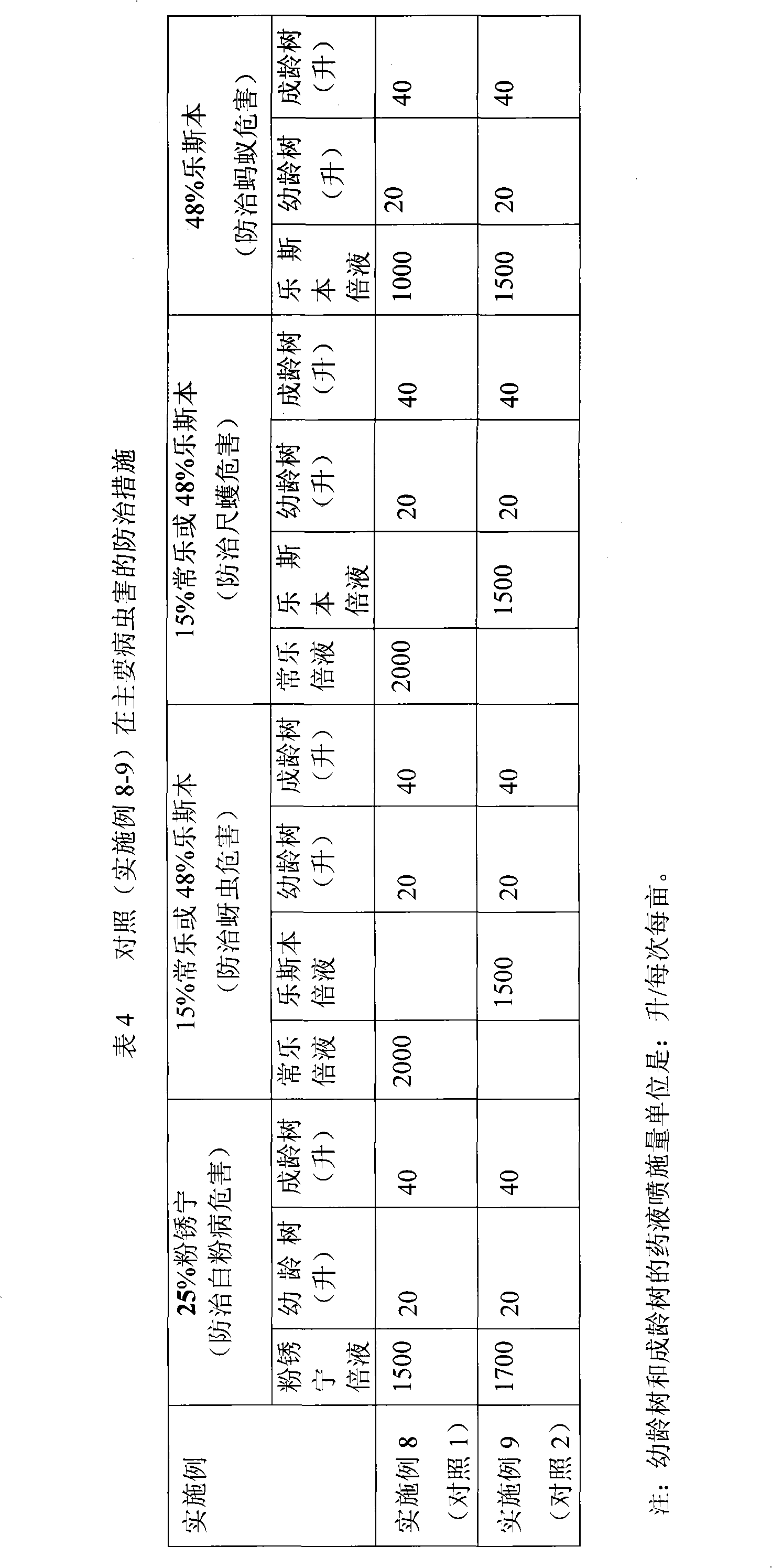 Method for cultivating Moringa oleifera for fruit in Jinsha river dry heat river valley dry land