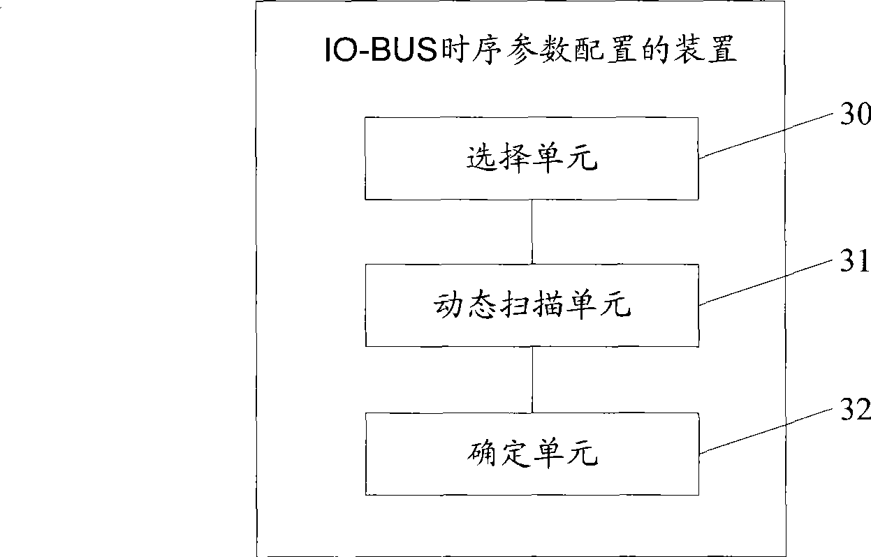 Method and device for determining time sequence parameter of input/output bus