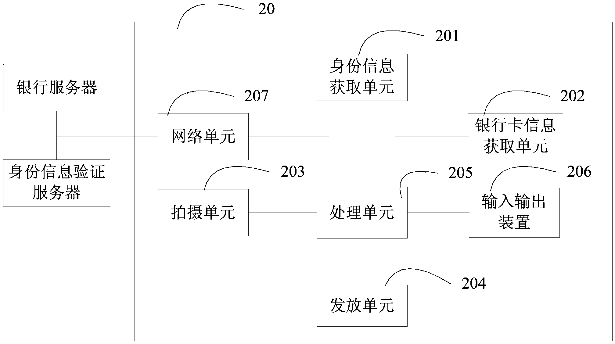 Bank account security device self-service issuing device and method