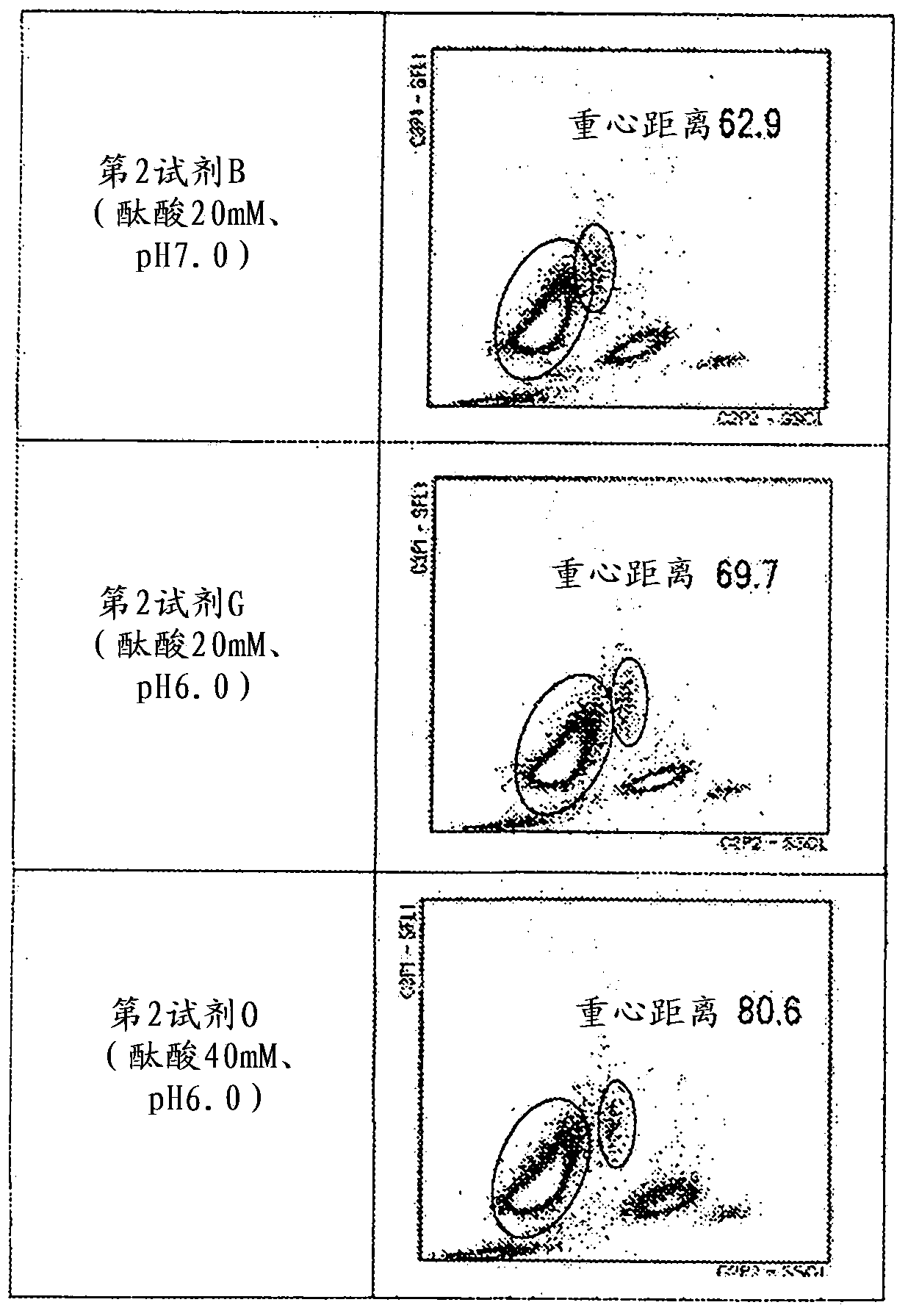 Method for classifying/counting leukocytes, reagent kit for classifying leukocytes, and reagent for classifying leukocytes