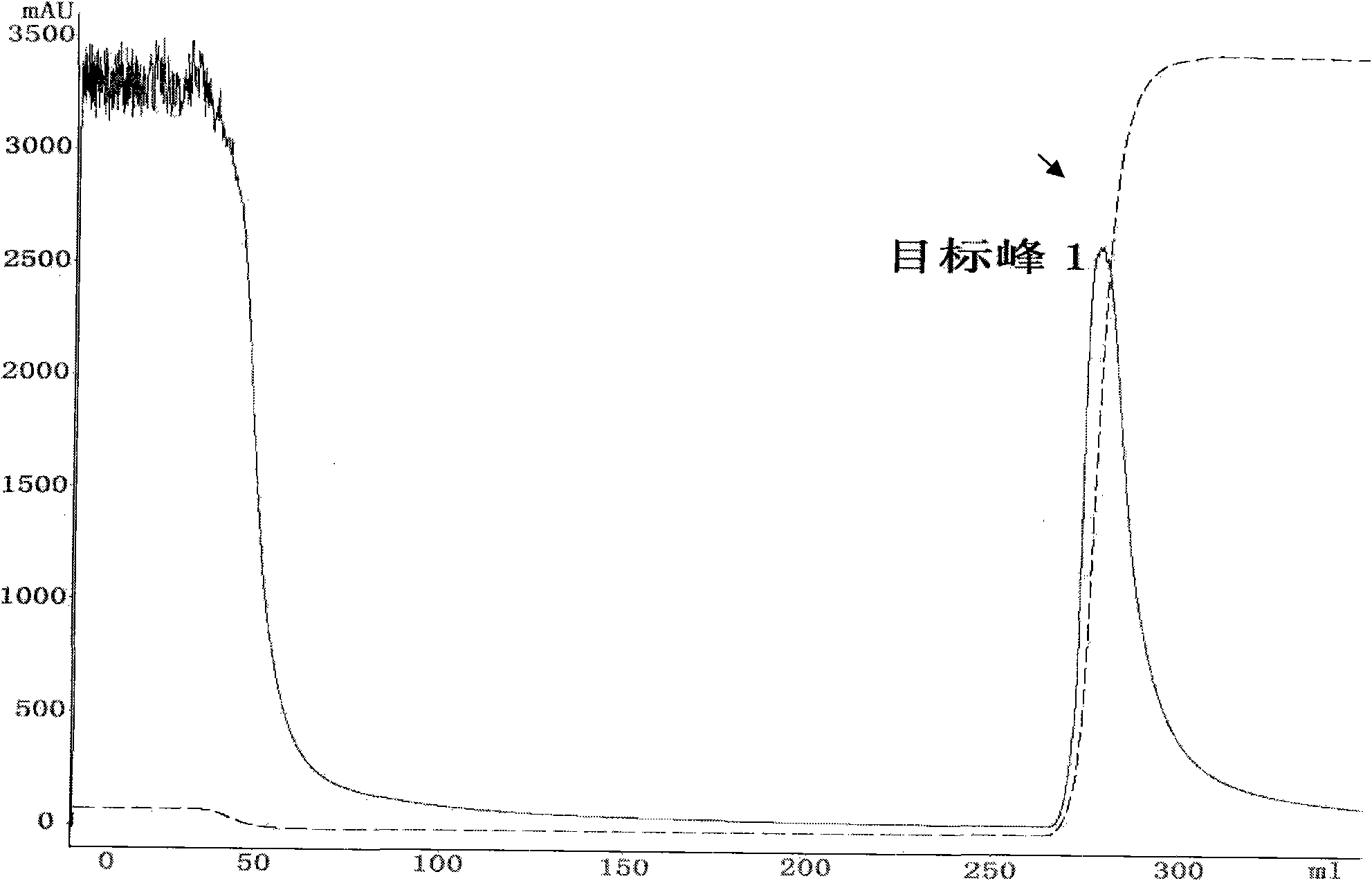 Fusion protein of Exendin-4 tandem polypeptide and human serum albumin, preparation and application thereof