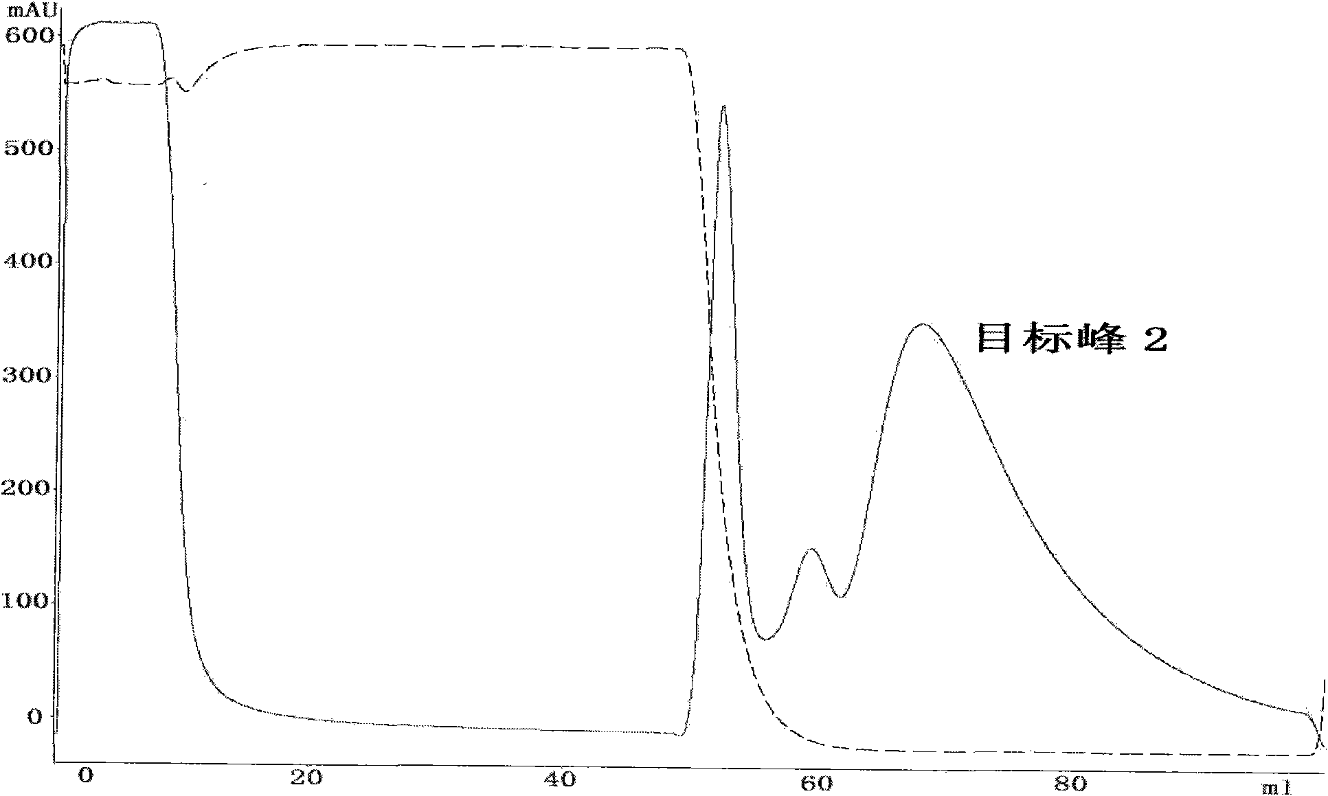 Fusion protein of Exendin-4 tandem polypeptide and human serum albumin, preparation and application thereof