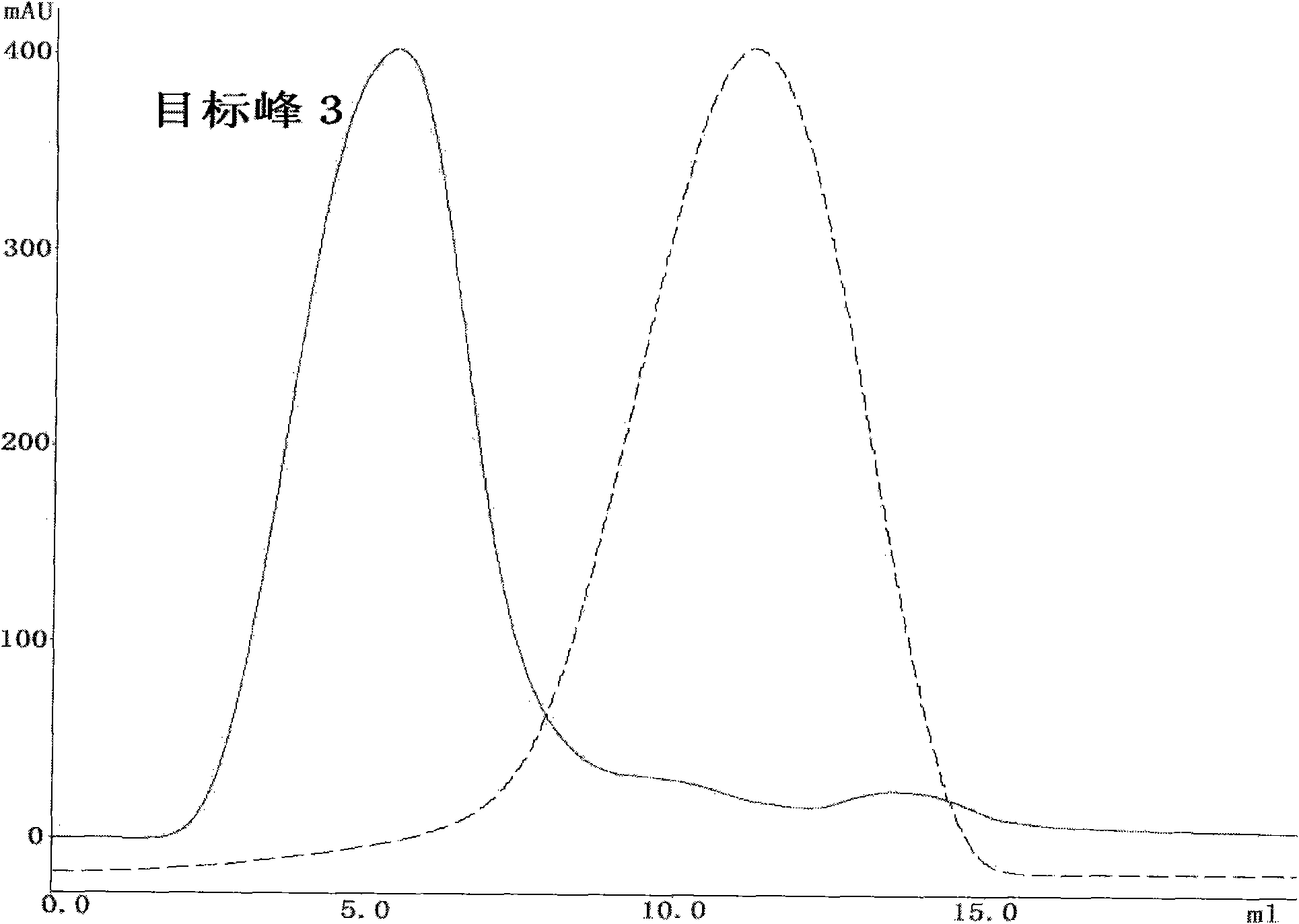 Fusion protein of Exendin-4 tandem polypeptide and human serum albumin, preparation and application thereof