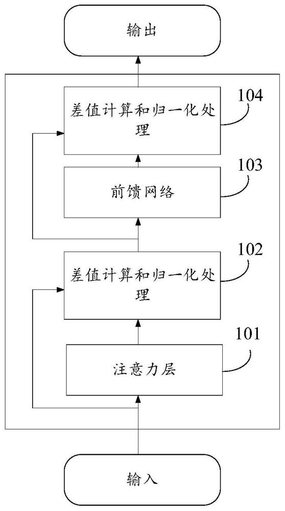 Keyword extraction method and device, equipment and medium