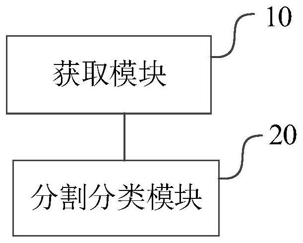 Image processing device, method and equipment, ultrasonic system and readable storage medium