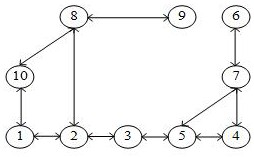 Power system distributed cooperative control method based on consistency algorithm