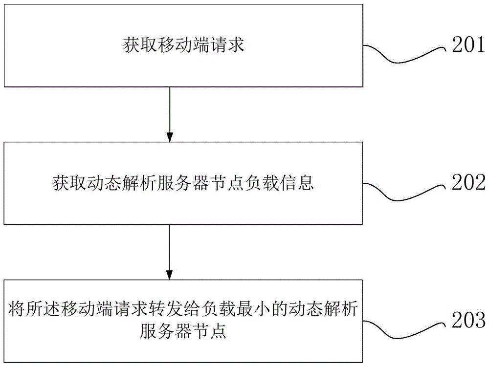 Self-adaptive method and system based on cloud architecture