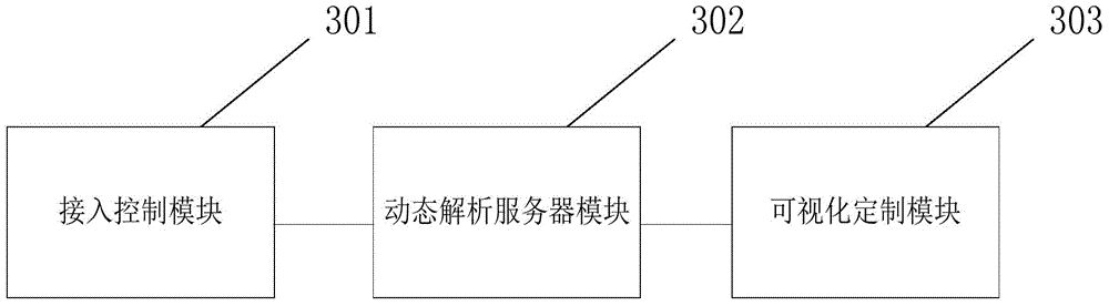 Self-adaptive method and system based on cloud architecture