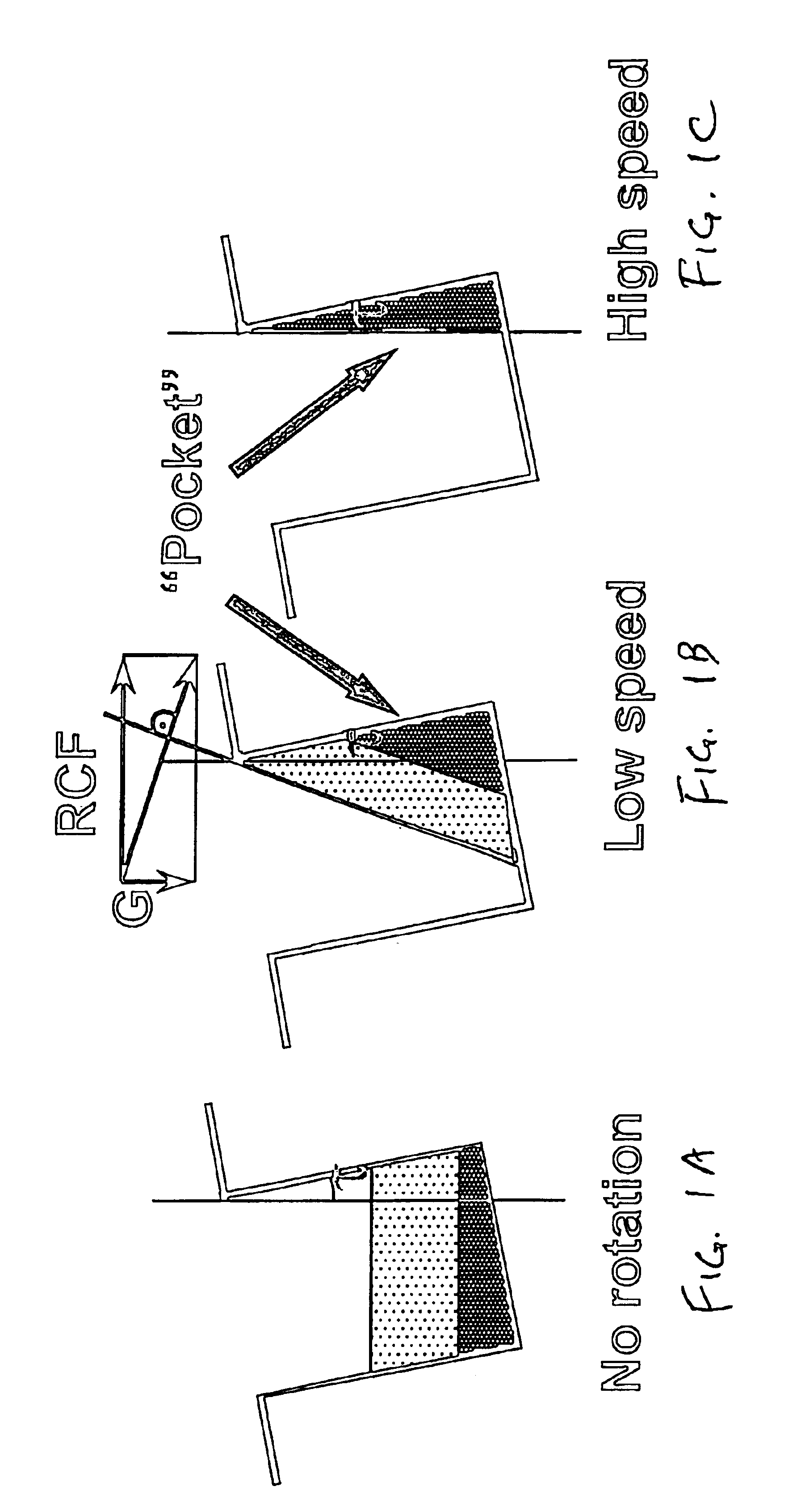 Apparatus and method for separation of liquid phases of different density and for fluorous phase organic syntheses