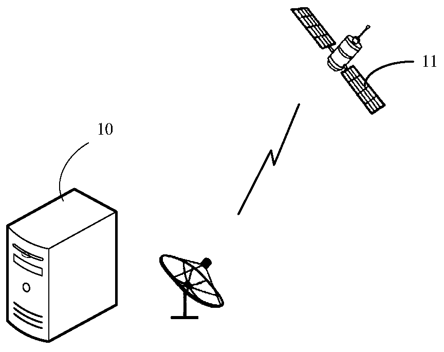 Remote sensing satellite fire point identification method, device and equipment and storage medium