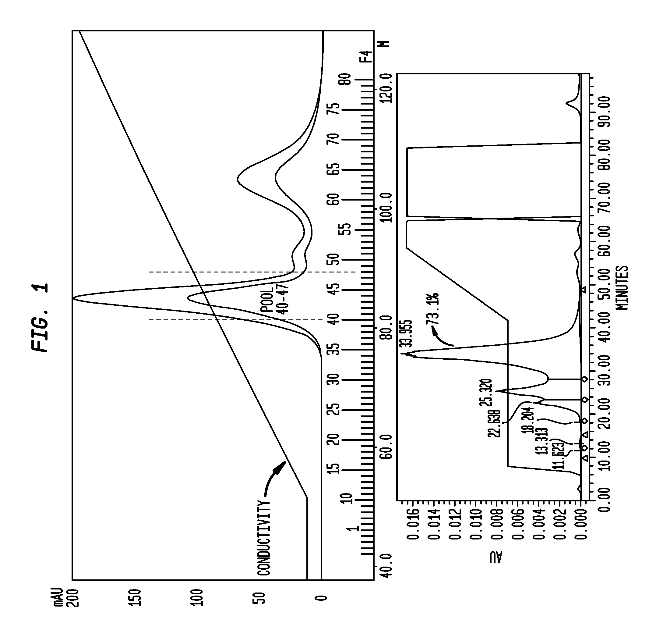 Purified rhIGF-I/rhIGFBP-3 complexes and their method of manufacture