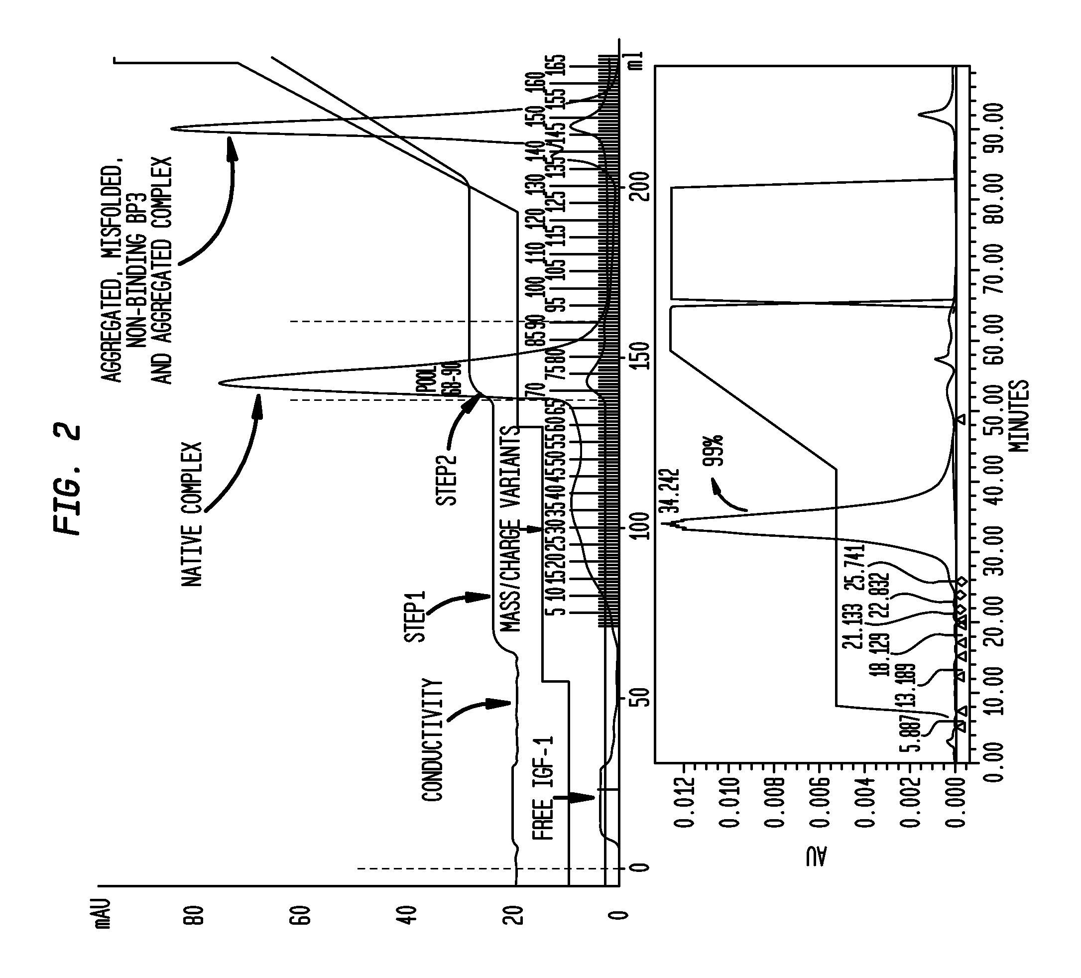 Purified rhIGF-I/rhIGFBP-3 complexes and their method of manufacture