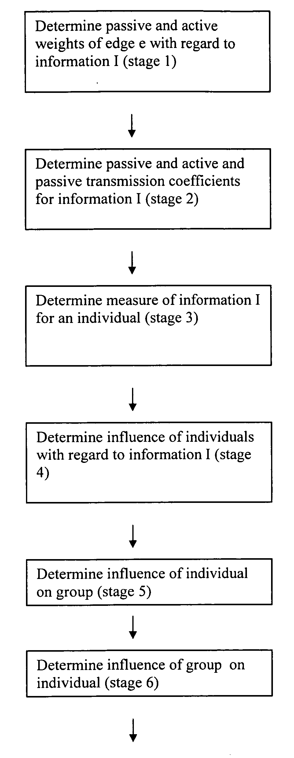 Analyzing transactional data