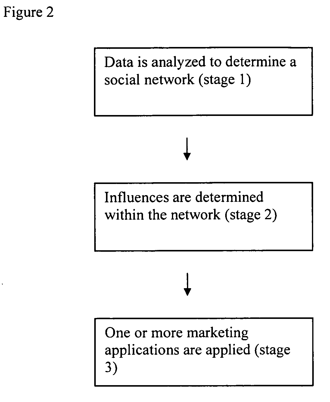 Analyzing transactional data