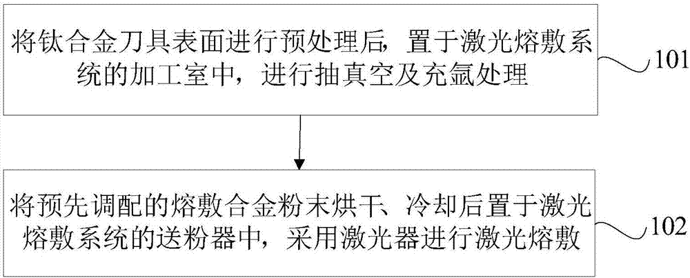 Wear resistant coating layer of titanium alloy cutter and preparation method thereof