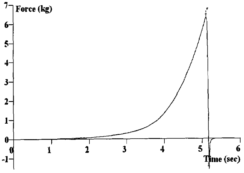 Method for delaying rice retrogradation