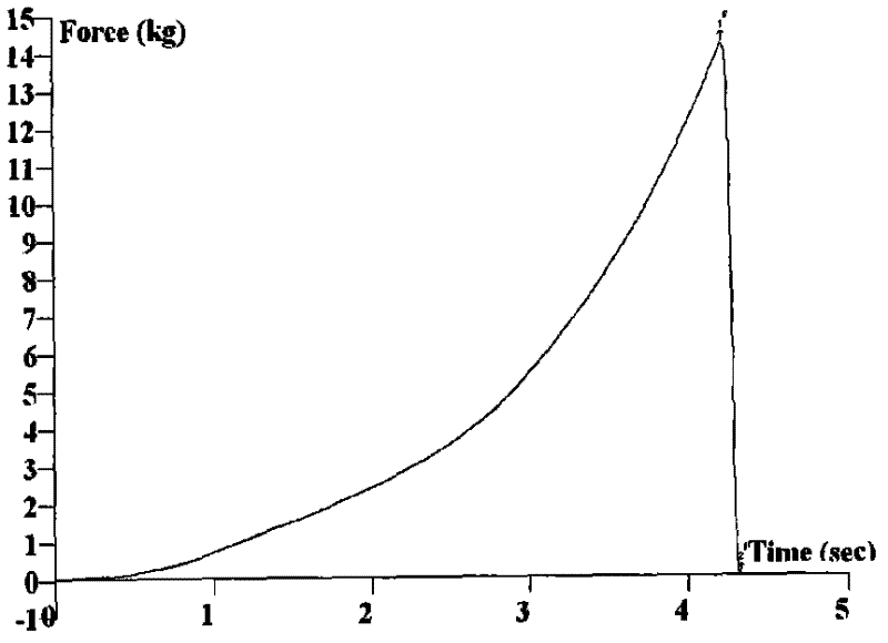 Method for delaying rice retrogradation