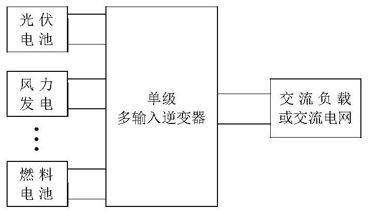 Multi-winding component-time power supply isolated flyback DC chopper type single-stage multi-input inverter