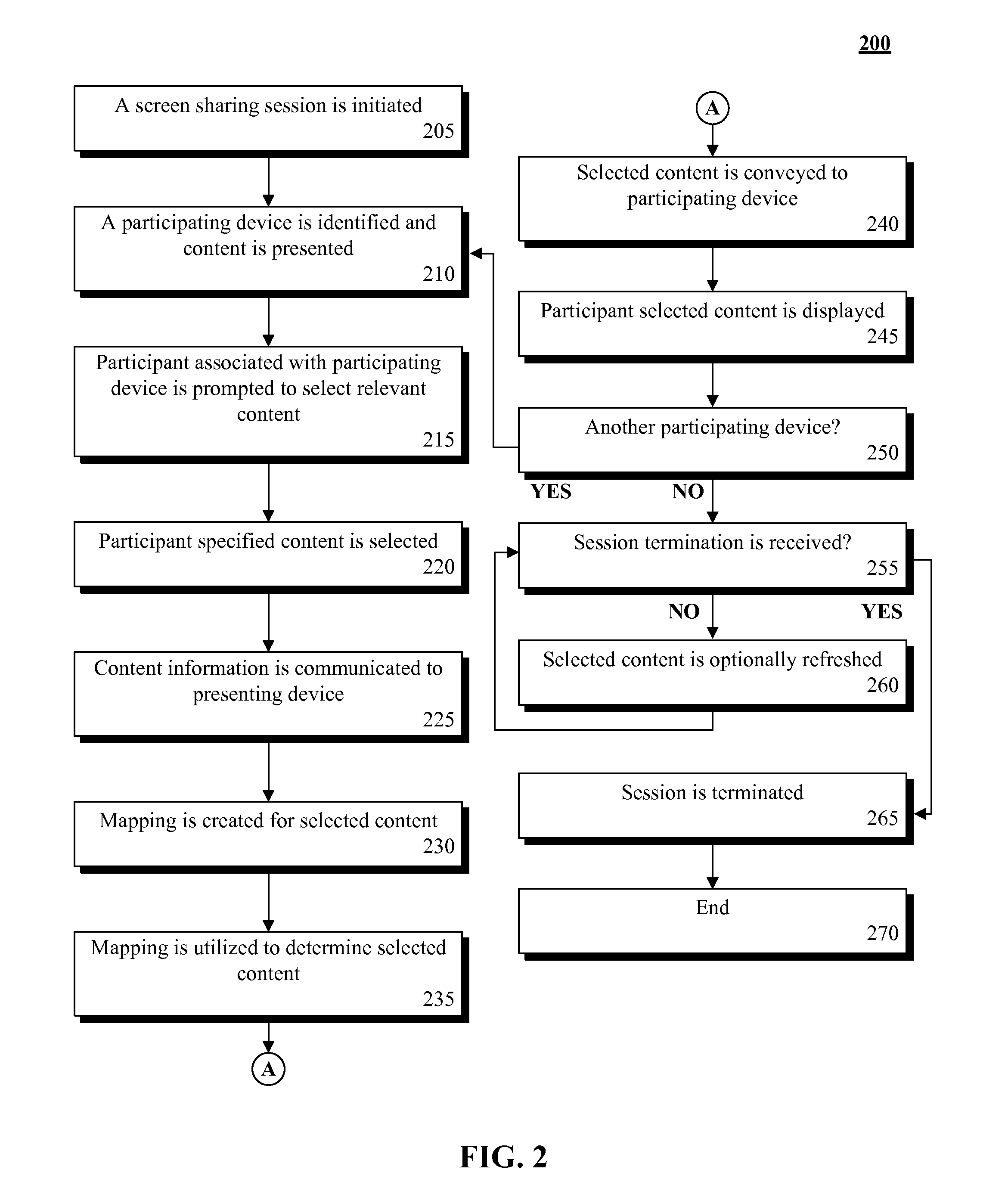 Permitting participant configurable view selection within a screen sharing session