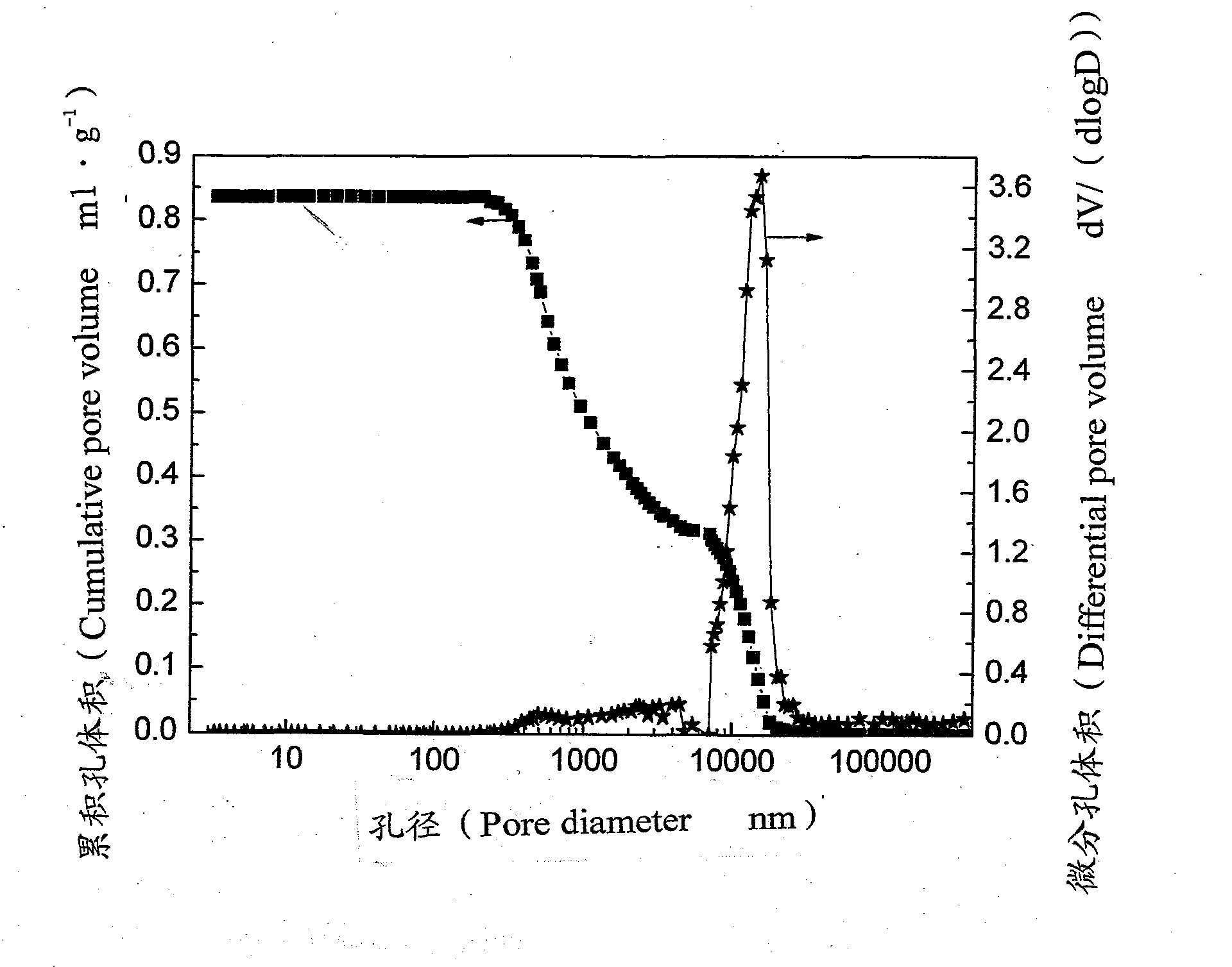 Method for preparing silicon nitride foam ceramic