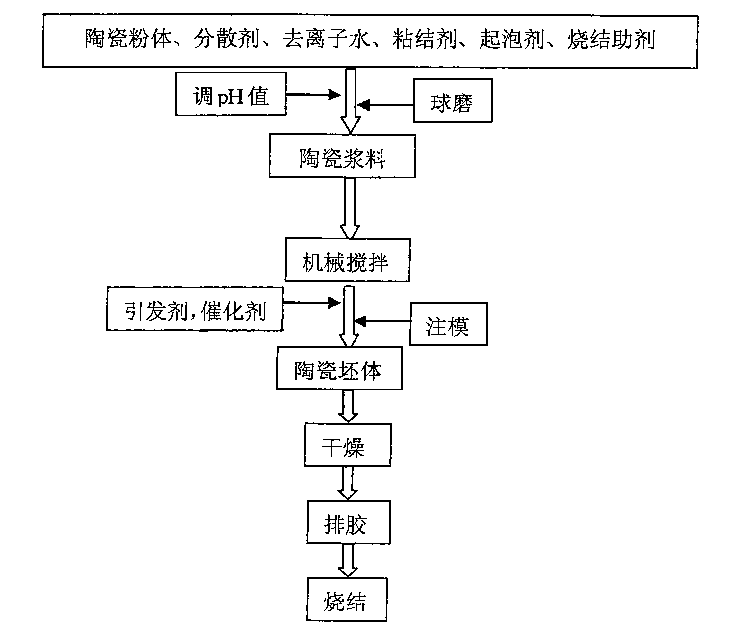 Method for preparing silicon nitride foam ceramic