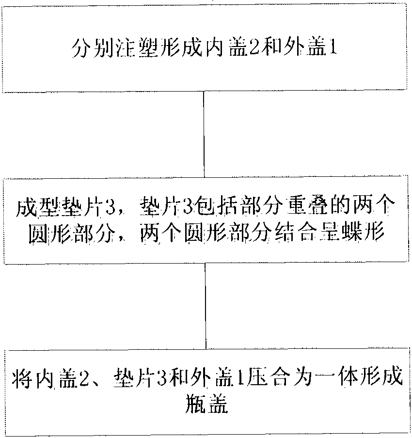 Combination cap, double-valve upright infusion bag and preparation method thereof