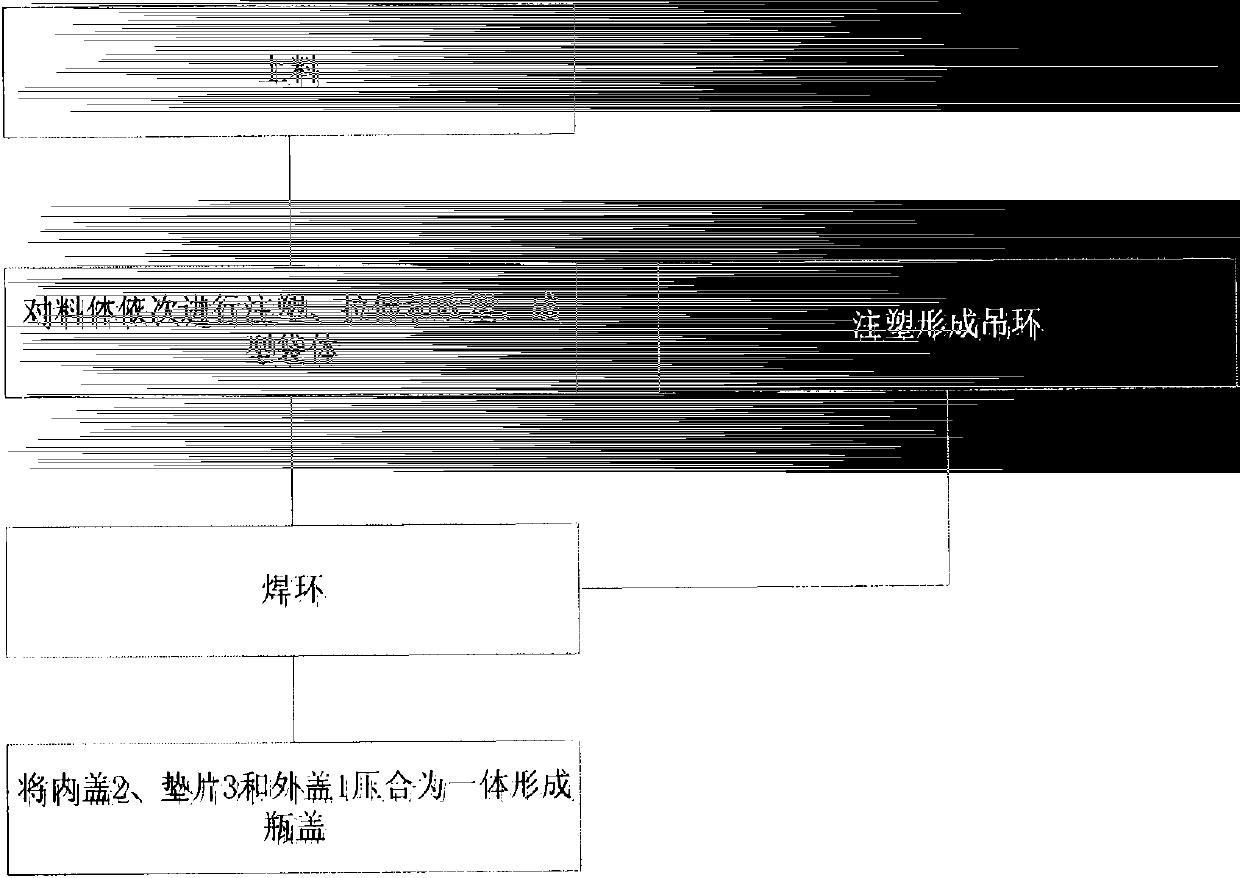 Combination cap, double-valve upright infusion bag and preparation method thereof