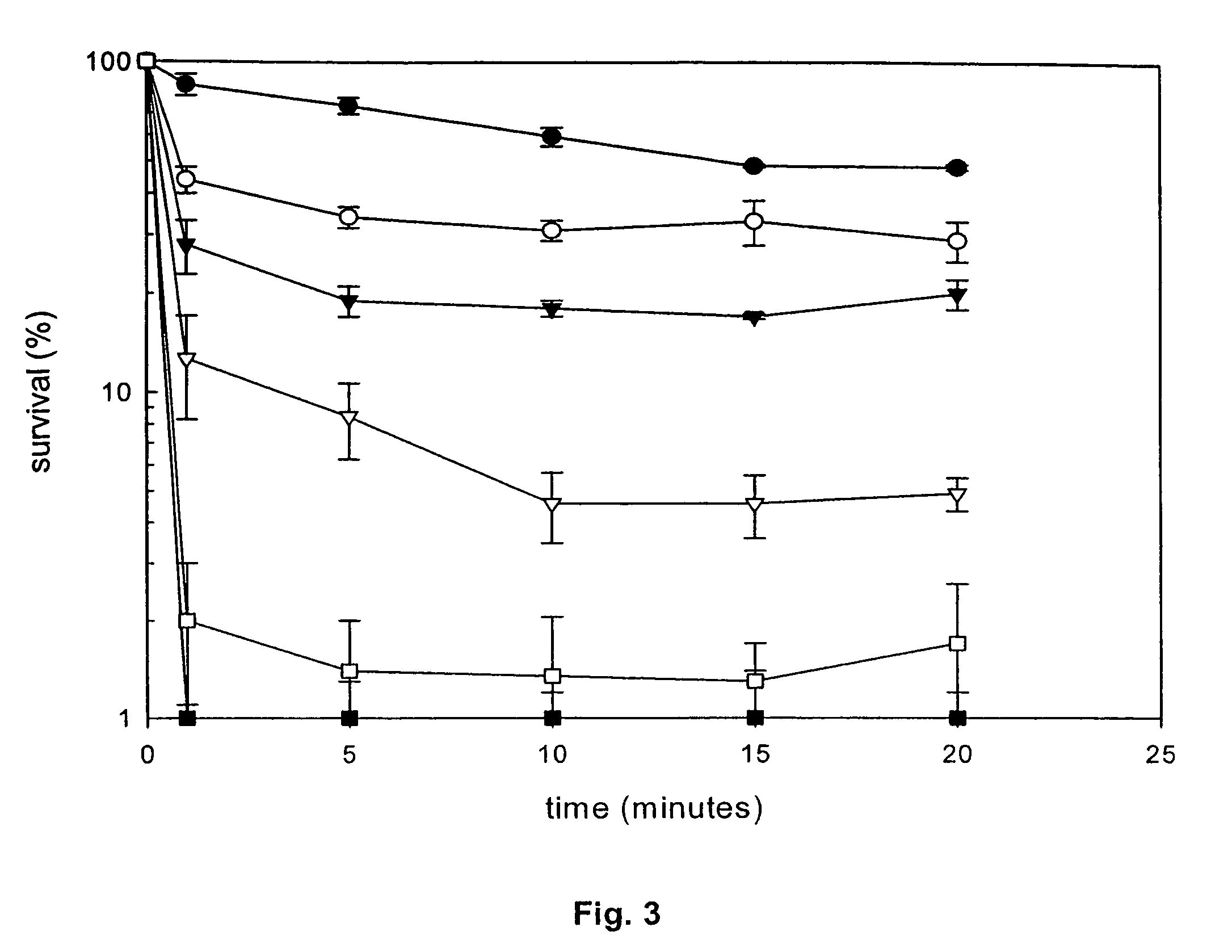 Method of regulation of bacterial persister status