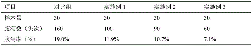 Feed additive capable of resisting diarrhoea for suckling pigs, as well as preparation method and application of feed additive