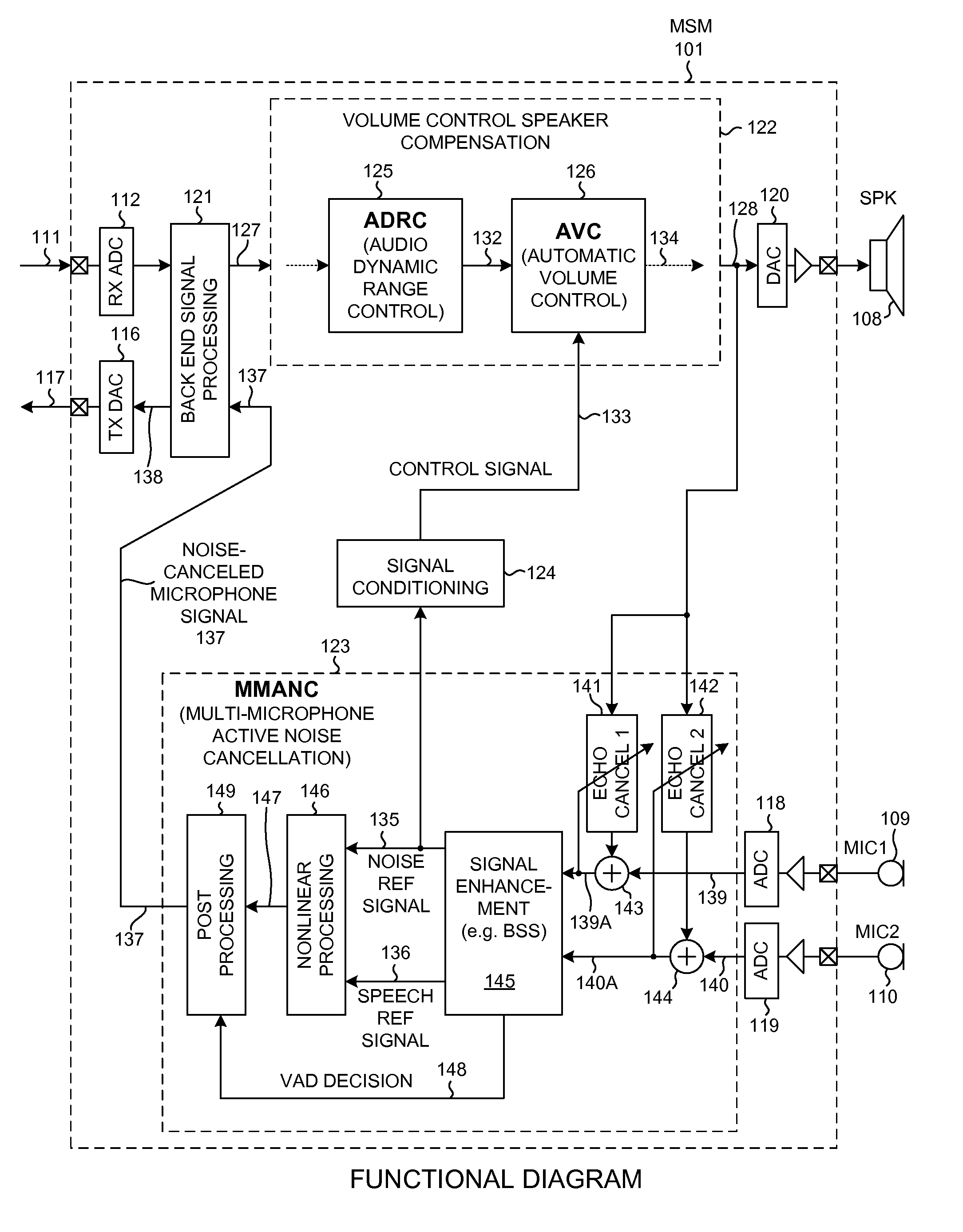 Automatic volume and dynamic range adjustment for mobile audio devices