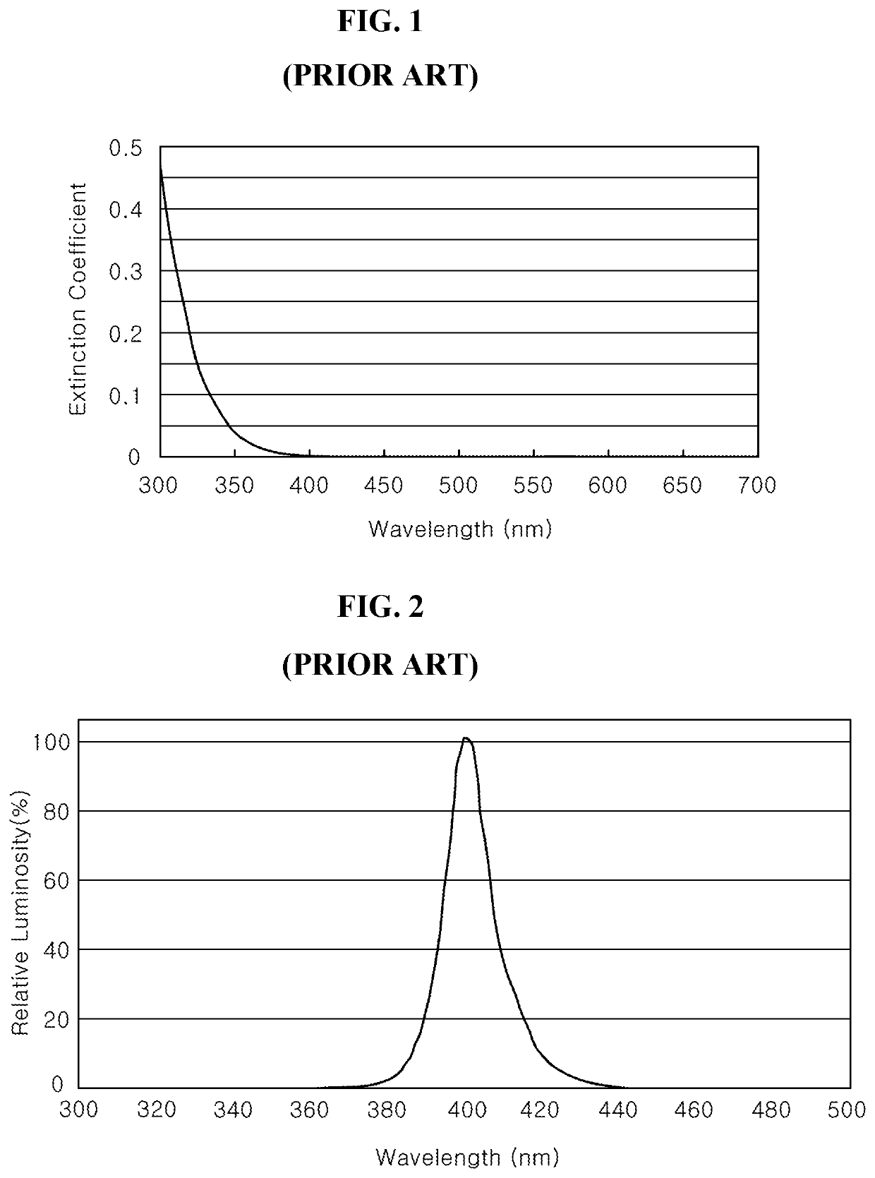 Light emitting diode chip having distributed bragg reflector