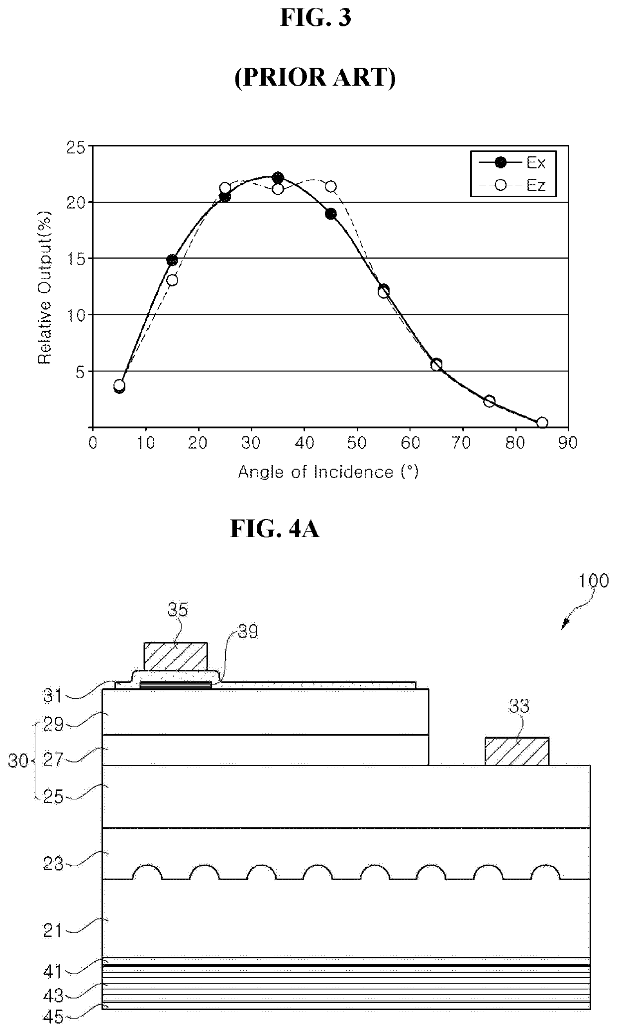 Light emitting diode chip having distributed bragg reflector